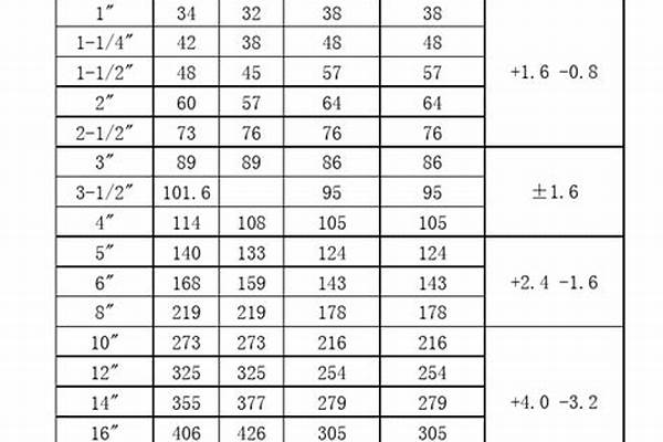 焊管重量计算公式表_焊管重量计算公式表格